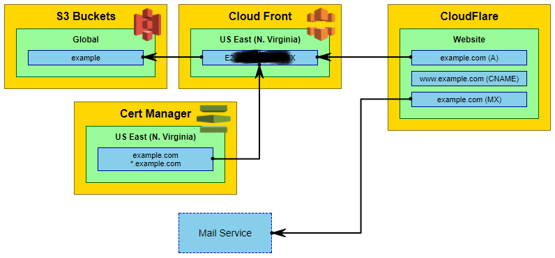 Hosting Diagram