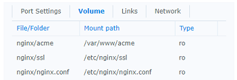 Volumes for Nginx