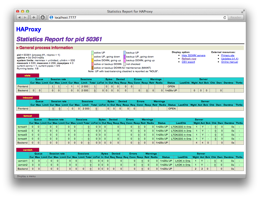 Environment Dashboard